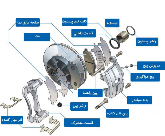 احزا سیستم ترمز